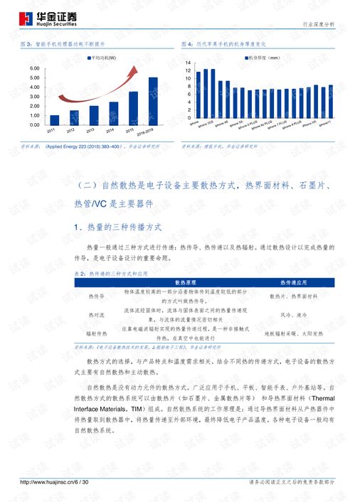 5G通信熱潮驅動散熱產業升級，國內廠商迎發展新機遇