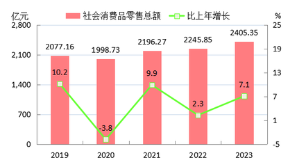 2023年南陽市報(bào)刊零售業(yè)發(fā)展統(tǒng)計(jì)公報(bào)