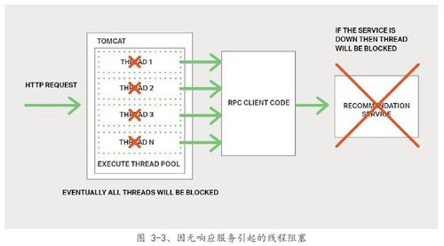 微服務(wù)架構(gòu)設(shè)計模式在數(shù)字內(nèi)容制作服務(wù)中的應(yīng)用與實踐