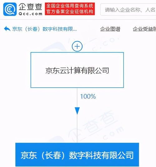 京東關(guān)聯(lián)企業(yè)成立數(shù)字科技新公司，布局動漫與數(shù)字內(nèi)容制作服務(wù)