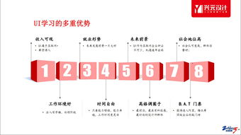 常州武進(jìn)系統(tǒng)UI培訓(xùn)班 湖塘課程內(nèi)容與興元設(shè)計數(shù)字內(nèi)容制作服務(wù)解析