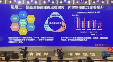 張立 技術(shù)產(chǎn)品鏈已基本打通，8K時代有望提前到來